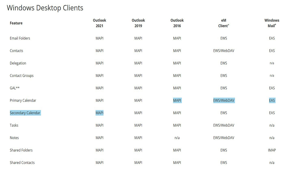 Client/Protocol Breakdown